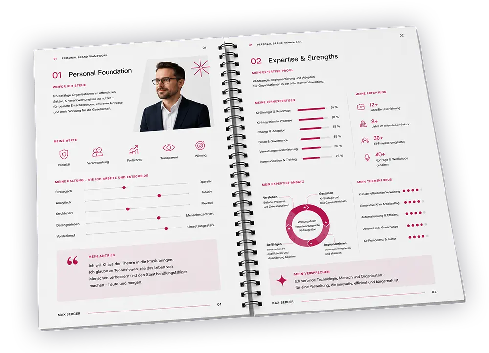 Personal Brand Framework – strategische Grundlage für Positionierung, Thought Leadership, Sichtbarkeit und persönliche Kommunikation